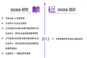 香港黄片肏屄片非评估类项目发展历程